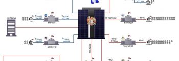 Баянгол дүүргийн засаг даргын тамгын газар болон харьяа 23 хороодыг нийслэлийн нэгдсэн шилэн кабелийн сүлжээнд холболоо